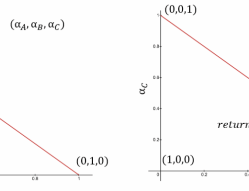 Investing: You Vs. All Possible Worlds