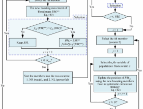 New Bio-Inspired Algorithm Slashes Renewable Power System Costs