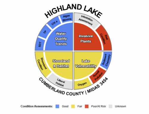 Maine rolls out ‘scorecards’ for lake health