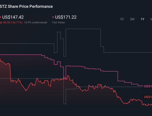 Constellation Brands’ Premium Pivot and Buybacks Might Change The Case For Investing In Co