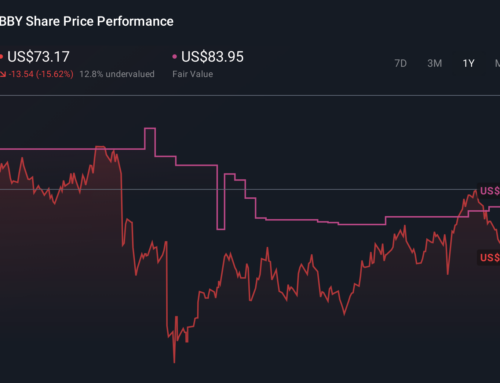 How Best Buy’s Upgraded Sales Outlook and Service Strategy Will Impact Best Buy (BBY) Inve