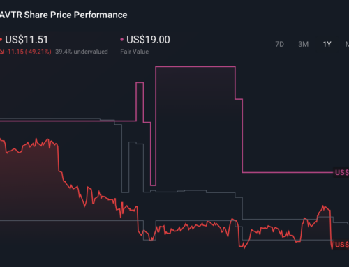 How Investors Are Reacting To Avantor (AVTR) Weaker Core Trends And Questions On Capital E