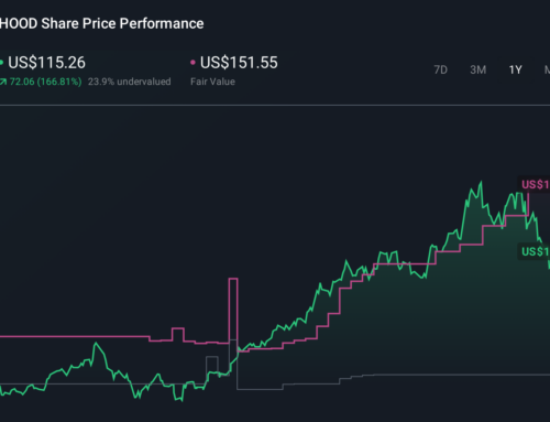 Robinhood’s Blockchain and Prediction Markets Pivot Might Change The Case For Investing In