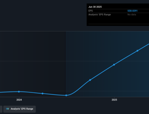 Investing in Sing Holdings (SGX:5IC) a year ago would have delivered you a 54% gain
