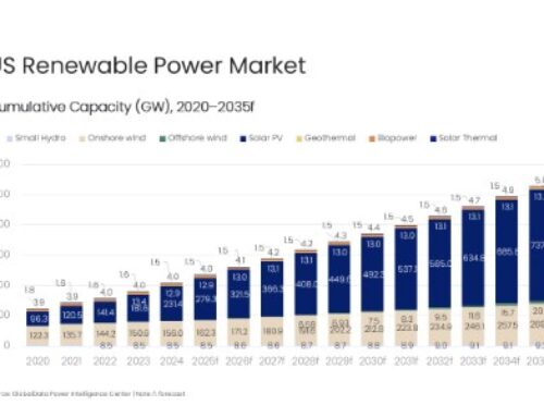 US renewable power capacity to reach 1.06 TW by 2035, forecasts GlobalData