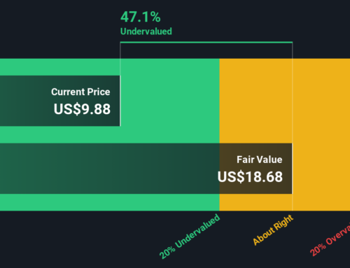 Assessing AGNC Investment (AGNC) Valuation After Fresh Analyst Upgrades And Defensive Divi
