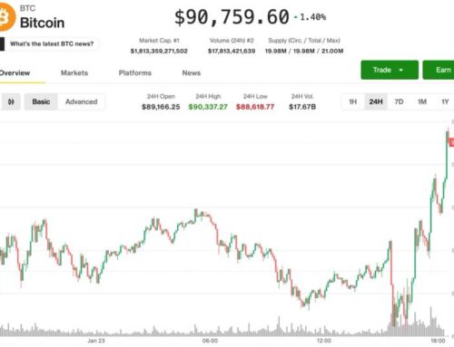 Bitcoin price news: BTC rises above $91,000 as yen surges against U.S. dollar