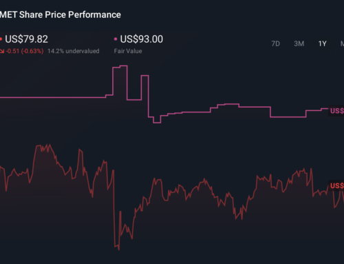 Will MetLife’s (MET) New MIM Segment and Capital Returns Reshape Its Core Investment Narra