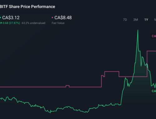 Does Bitfarms (TSX:BITF) Still Merely Mirror Bitcoin or Is Its Strategy Starting to Diverg
