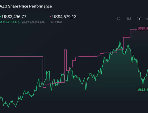 Earnings Miss and Analyst Caution Might Change The Case For Investing In AutoZone (AZO)