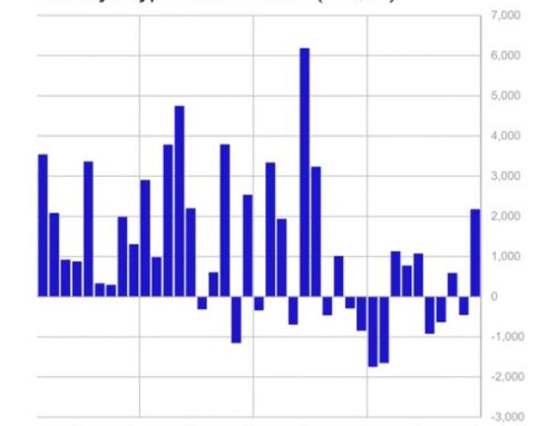 Bitcoin, ether, solana and XRP extend ETF inflow streak before reversal