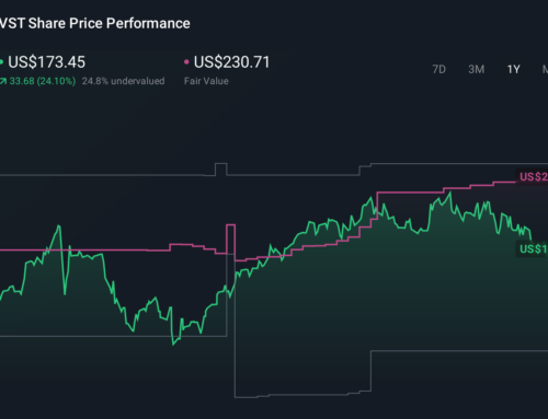 How Recent Power Trends Are Shaping The Vistra (VST) Investment Story