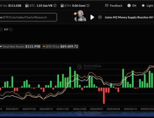 Four-day U.S. BTC ETF outflows are largest since November, tend to mark local price bottom