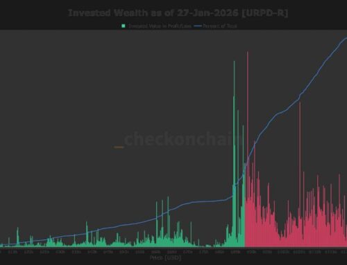 More than half of BTC invested supply has a cost basis above $88,000