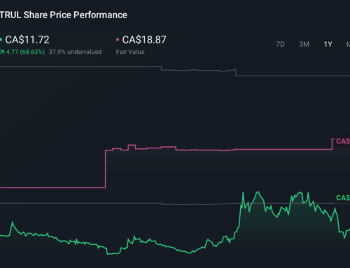 Why Analysts See Trulieve Cannabis (CNSX:TRUL) Story Shifting On Subtle Valuation And Poli