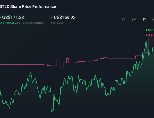 How Investors Are Reacting To Steel Dynamics (STLD) Earnings Outlook And Fresh Fortune Acc