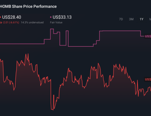 How Investors Are Reacting To Home Bancshares (Conway AR) (HOMB) Earnings, Dividend And Bu