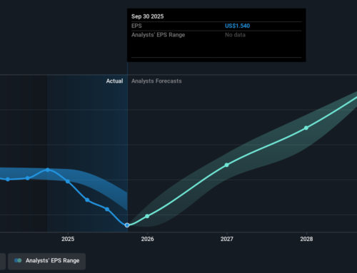 Investing in CSX (NASDAQ:CSX) five years ago would have delivered you a 22% gain