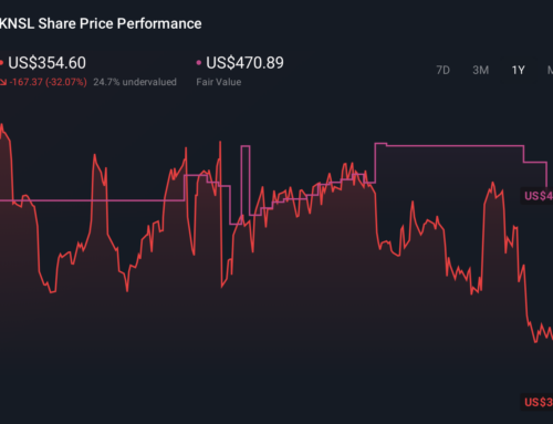 How Wells Fargo’s Bullish Coverage and Specialty Focus At Kinsale Capital Group (KNSL) Has