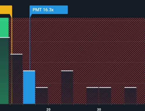 A Look At PennyMac Mortgage Investment Trust (PMT) Valuation After Profit Beat And Revenue