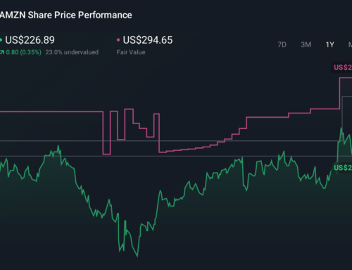 Why Analysts See Amazon.com (AMZN) Fair Value Shifting As The Story Evolves