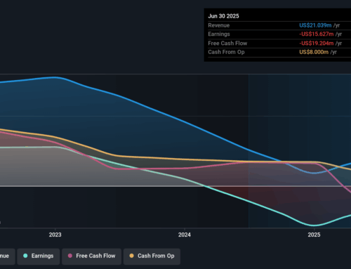 Investing in Uni-Asia Group (SGX:CHJ) five years ago would have delivered you a 96% gain