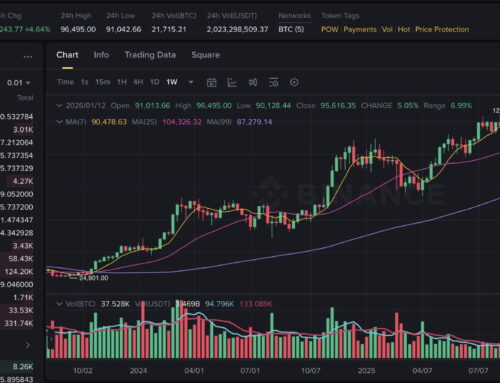 Crypto News Today: Why Bitcoin and Altcoins Are UpToday? (January 14)