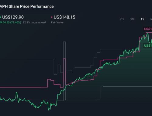 How Investors May Respond To Amphenol (APH) Leveraging Acquisitions To Expand Its Connecti