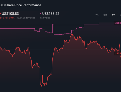 How Investors May Respond To Walt Disney (DIS) Unifying Marketing Under New Chief Brand Of