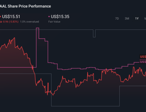 Is Shifting Options and Short Interest Positioning Altering The Investment Case For Americ