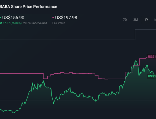 How Recent Developments Are Reframing The Alibaba Group Holding NYSE:BABA Investment Story