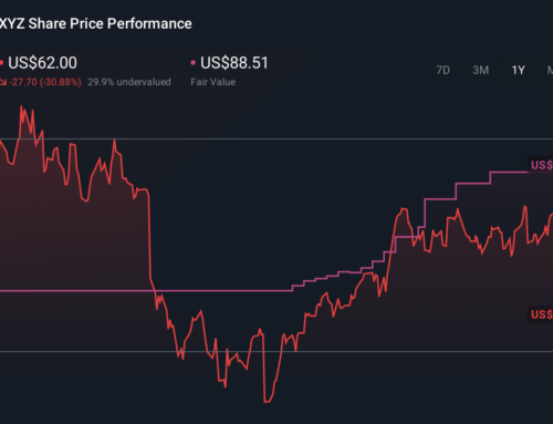 Is Block (SQ) Quietly Recasting Its Risk Profile With Bigger Bets On Bitcoin And Consumer