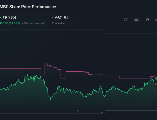 Mercedes-Benz Buybacks and BlackRock Stake Might Change The Case For Investing In Mercedes