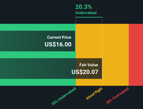 A Look At SharpLink Gaming (SBET) Valuation After Its US$170 Million Ethereum Linea Deploy