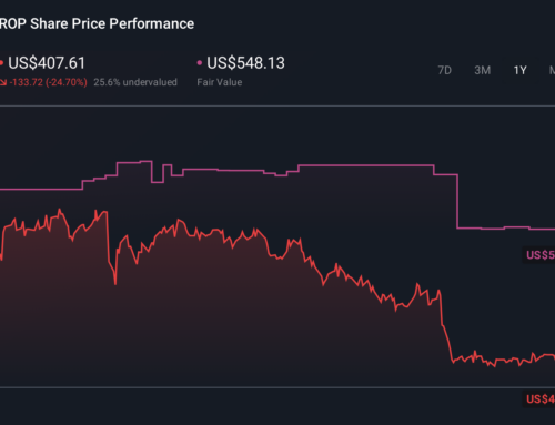 Is Earnings Momentum And Freight Intelligence Expansion Altering The Investment Case For R