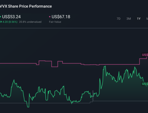 How Investors Are Reacting To V2X (VVX) AI-Powered Warehousing Partnership With Amazon For