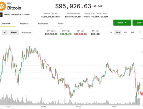 Bitcoin price news: BTC is selling off again during U.S. market hours