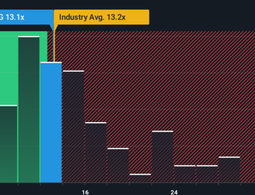 A Look At American International Group’s Valuation As New CVC Partnership Reshapes Its Inv