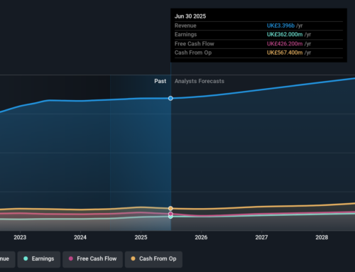 Intertek Group (LON:ITRK) shareholders have endured a 8.2% loss from investing in the stoc