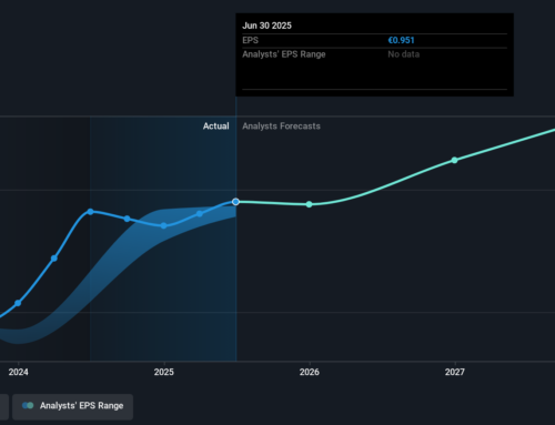 Investing in M1 Kliniken (ETR:M12) three years ago would have delivered you a 158% gain