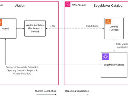 Build a trusted foundation for data and AI using Alation and Amazon SageMaker Unified Stud