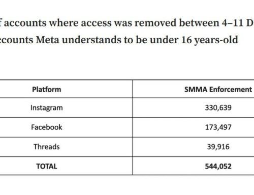 The kids are offline.