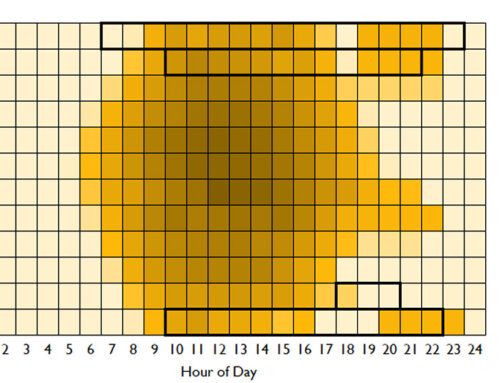 Advocates Trumpet Costs, Benefits of Clean Energy in Northeast