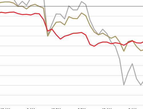Bitcoin’s freefall approaches $80,000 as precious metals also tank