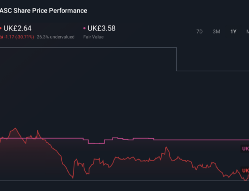 How Recent Target Cuts Are Reframing The ASOS (LSE:ASC) Investment Story
