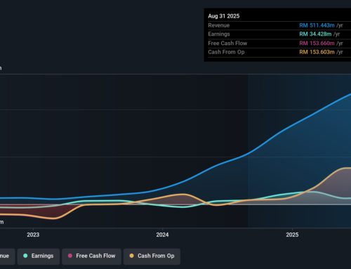 Investors in EcoFirst Consolidated Bhd (KLSE:ECOFIRS) have unfortunately lost 13% over the