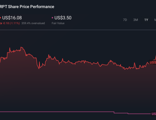 How Recent Analyst Targets Are Rewriting The Rithm Property Trust (RPT) Investment Story