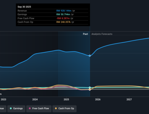 MGB Berhad (KLSE:MGB) shareholders have endured a 44% loss from investing in the stock fiv