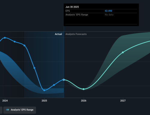 Energiekontor (ETR:EKT) shareholders have endured a 53% loss from investing in the stock t