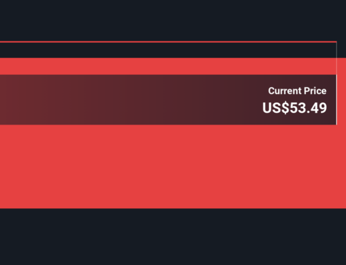 A Look At Bitmine Immersion Technologies (BMNR) Valuation After Its US$200 Million MrBeast